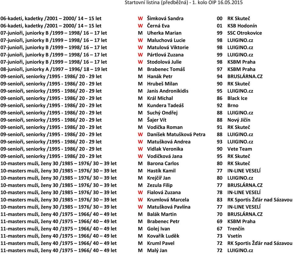 cz 07-junioři, juniorky B /1999 1998/ 16 17 let W Pártlová Zuzana 99 LUIGINO.