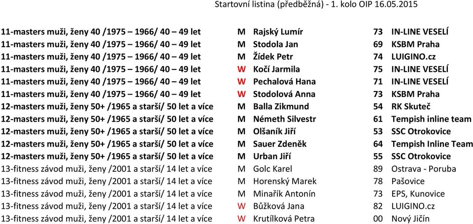 cz 11-masters muži, ženy 40 /1975 1966/ 40 49 let W Kočí Jarmila 75 IN-LINE VESELÍ 11-masters muži, ženy 40 /1975 1966/ 40 49 let W Pechalová Hana 71 IN-LINE VESELÍ 11-masters muži, ženy 40 /1975