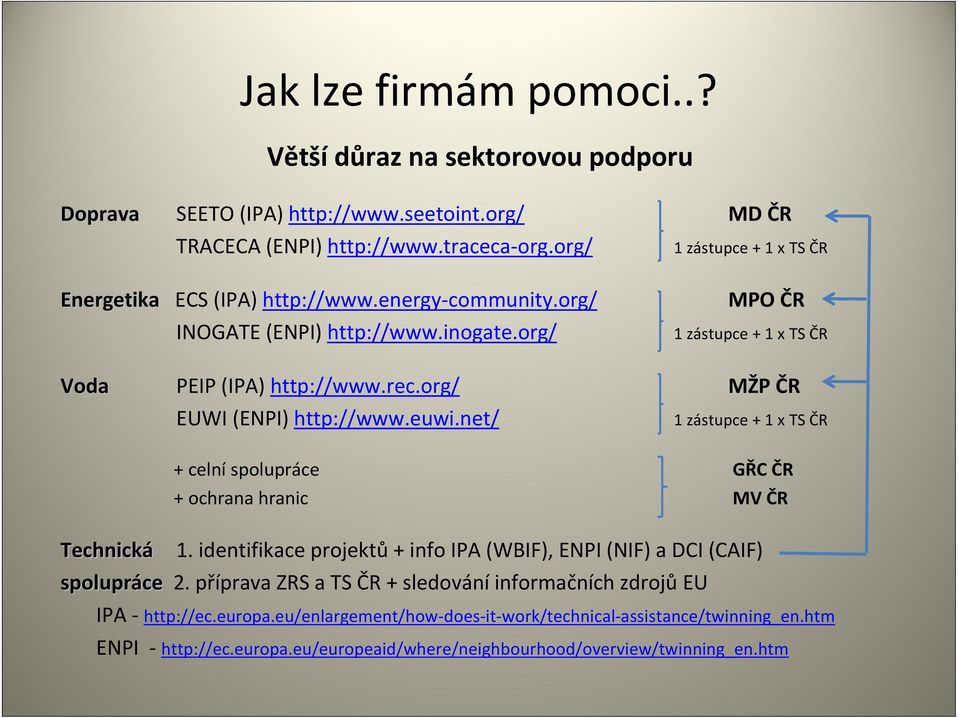 org/ MŽP ČR EUWI (ENPI) http://www.euwi.net/ 1 zástupce + 1 x TS ČR + celní spolupráce GŘC ČR + ochrana hranic MV ČR Technická 1.