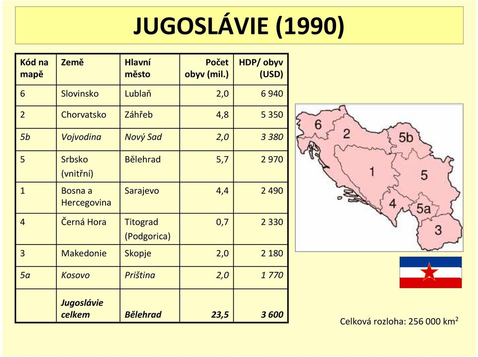 380 5 Srbsko Bělehrad 5,7 2 970 (vnitřní) 1 Bosna a Hercegovina Sarajevo 4,4 2 490 4 Černá Hora Titograd