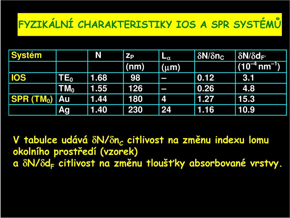 44 180 4 1.27 15.3 Ag 1.40 230 24 1.16 10.