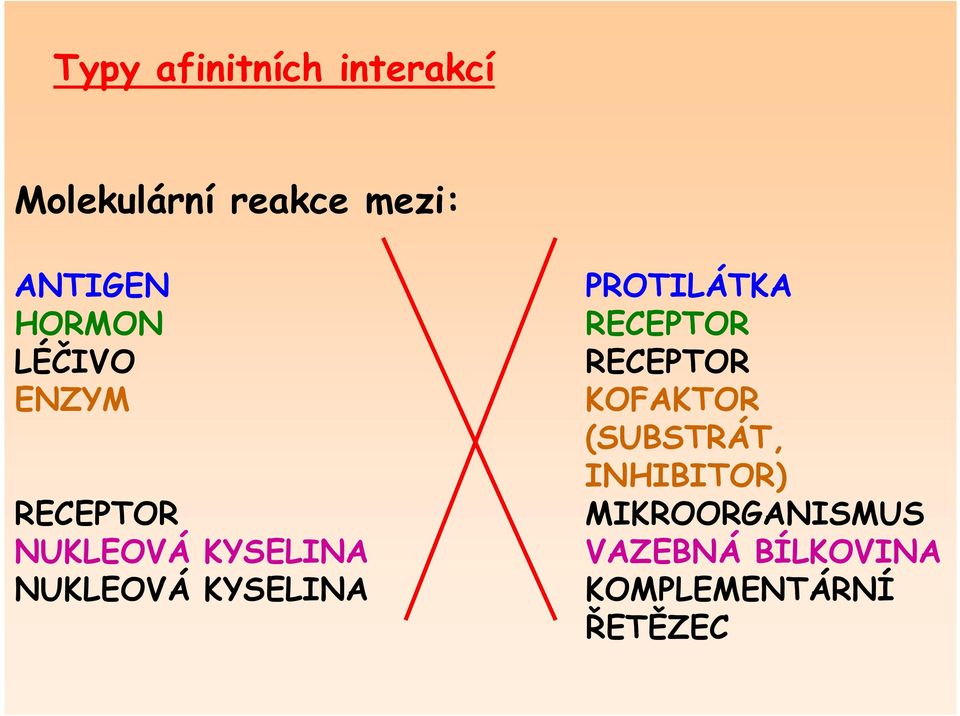 KSELINA PROTILÁTKA RECEPTOR RECEPTOR KOFAKTOR (SUBSTRÁT,