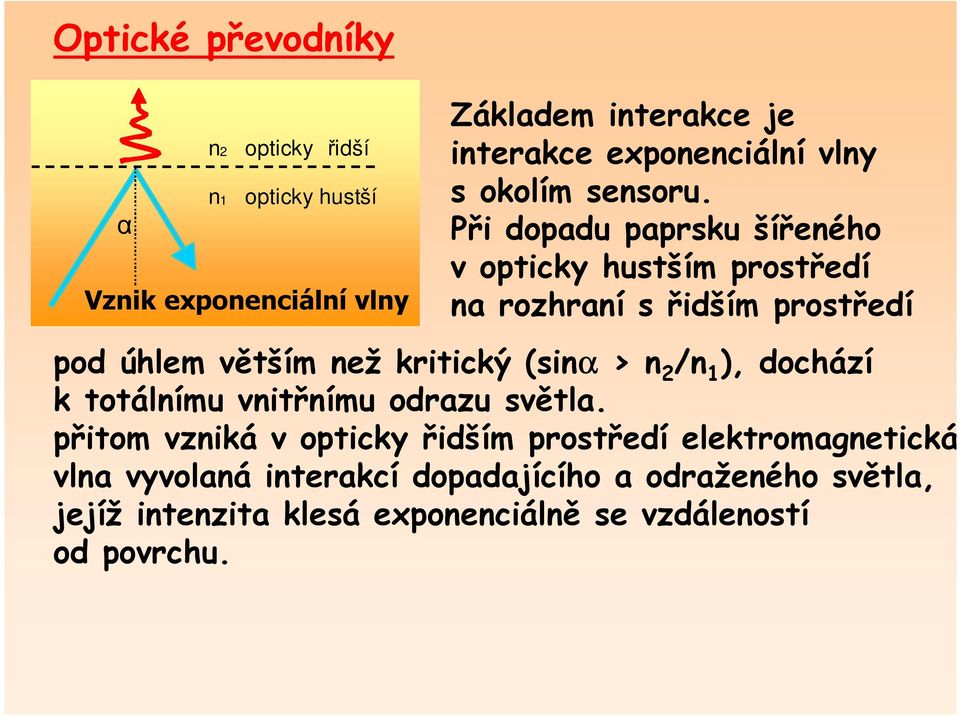 Při dopadu paprsku šířeného v opticky hustším prostředí na rozhraní s řidším prostředí pod úhlem větším než kritický (sinα > n