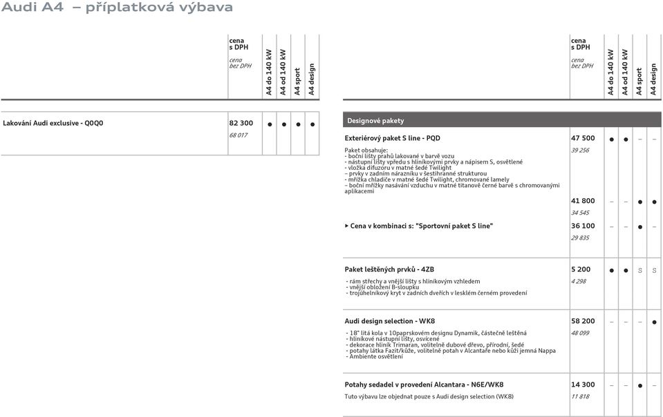 vzduchu v matné titanově černé barvě s chromovanými aplikacemi 39 256 41 800 34 545 Cena v kombinaci s: "Sportovní paket S line" 36 100 29 835 Paket leštěných prvků - 4ZB 5 200 S S - rám střechy a