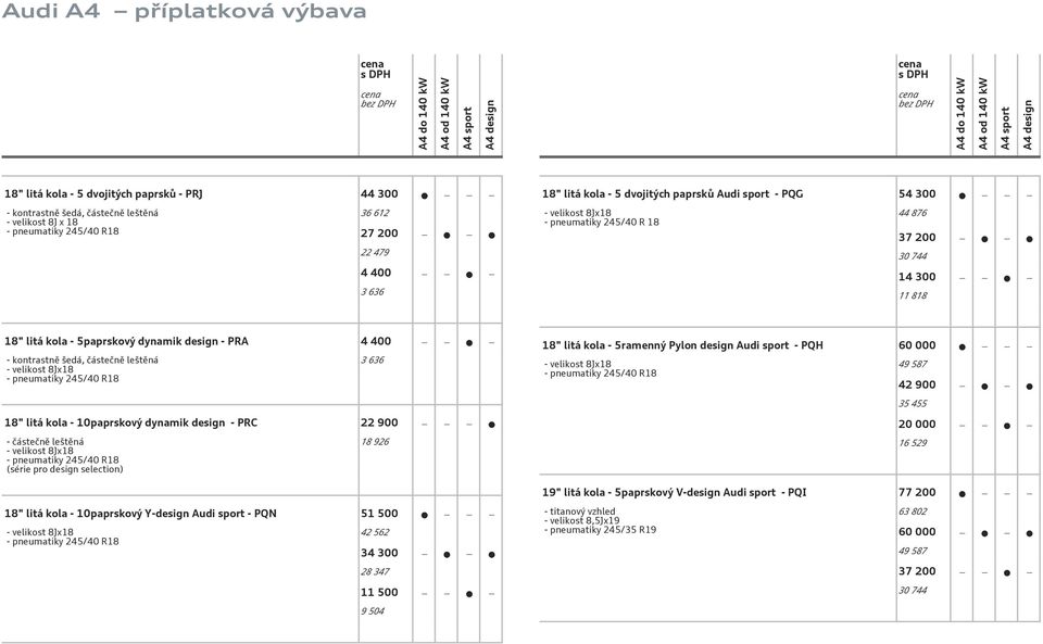 velikost 8Jx18 - pneumatiky 245/40 R18 18" litá kola - 10paprskový dynamik design - PRC 22 900 - částečně leštěná - velikost 8Jx18 - pneumatiky 245/40 R18 (série pro design selection) 3 636 18 926