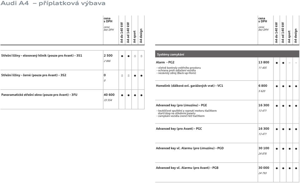 ovl. garážových vrat) - VC1 6 800 Advanced key (pro Limuzínu) - PGE 16 300 - bezklíčové spuštění a vypnutí motoru tlačítkem start/stop na středním panelu - zamykání vozidla zvenčí