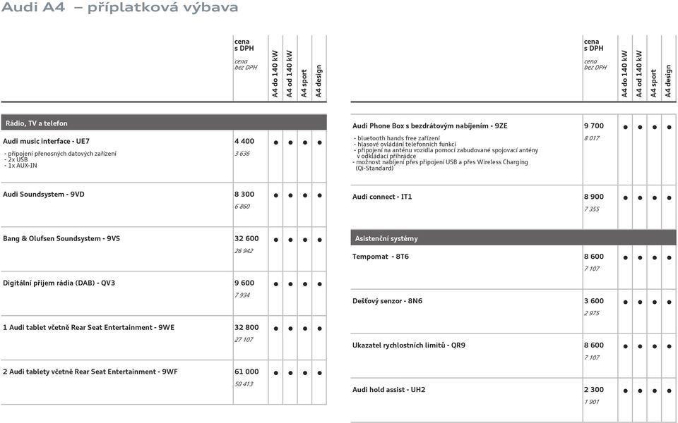 (Qi-Standard) 8 017 Audi Soundsystem - 9VD 8 300 6 860 Audi connect - IT1 8 900 7 355 Bang & Olufsen Soundsystem - 9VS 32 600 26 942 Asistenční systémy Tempomat - 8T6 8 600 7 107 Digitální přijem