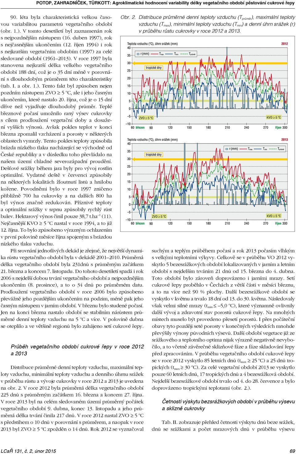 duben 1997), rok s nejčasnějším ukončením (12. říjen 1994) i rok s nejkratším vegetačním obdobím (1997) za celé sledované období (1961 2013).