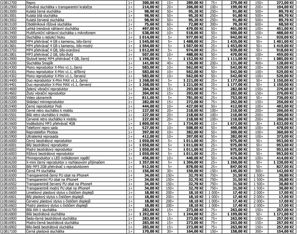 50+ 95,20 Kč 250+ 91,80 Kč 500+ 89,70 Kč 10813100 Obdélníková růžová sluchátka 1+ 75,60 Kč 60+ 72,80 Kč 300+ 70,20 Kč 600+ 68,50 Kč 10813300 Lehká trendová náhlavní sluchátka 1+ 497,00 Kč 10+ 479,00