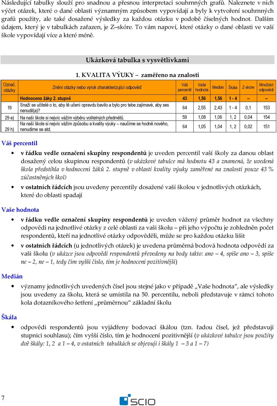 Dalším údajem, který je v tabulkách zařazen, je Z skóre. To vám napoví, které o dané oblasti ve vaší škole vypovídají více a které méně. Označ. Ukázková tabulka s vysvětlivkami 1.