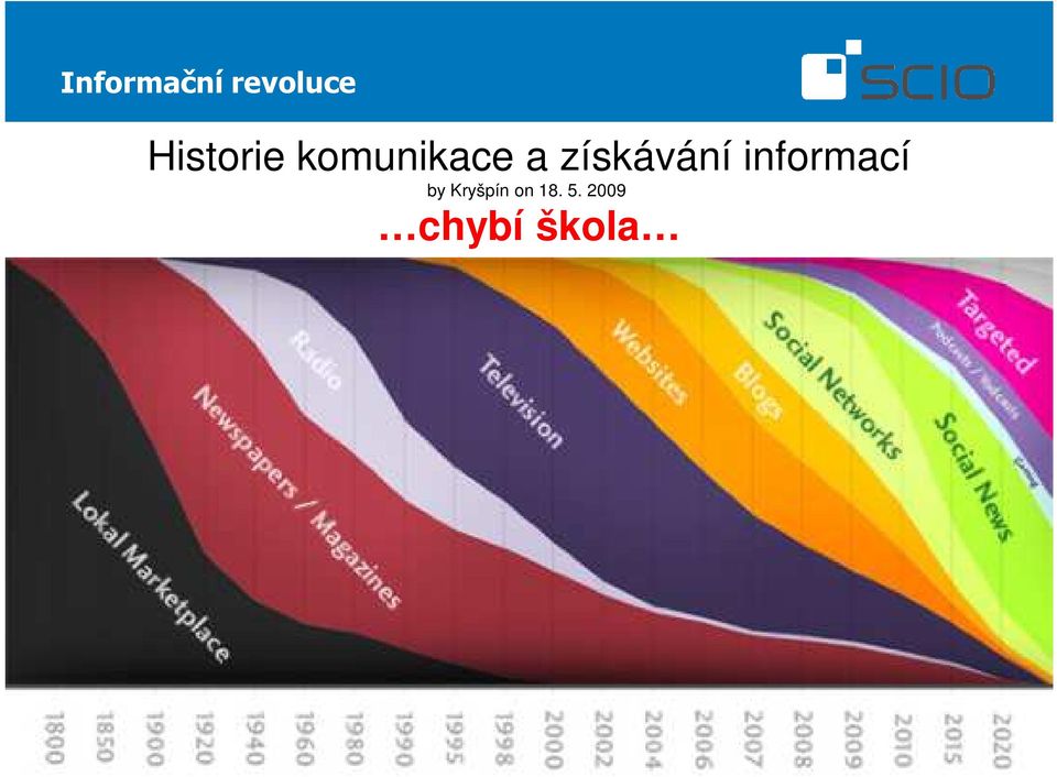 získávání informací by