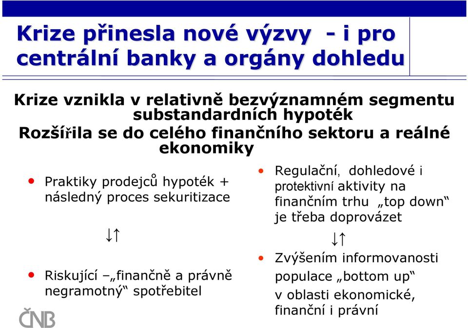 proces sekuritizace Riskující finančně a právně negramotný spotřebitel Regulační, dohledové i protektivní aktivity na