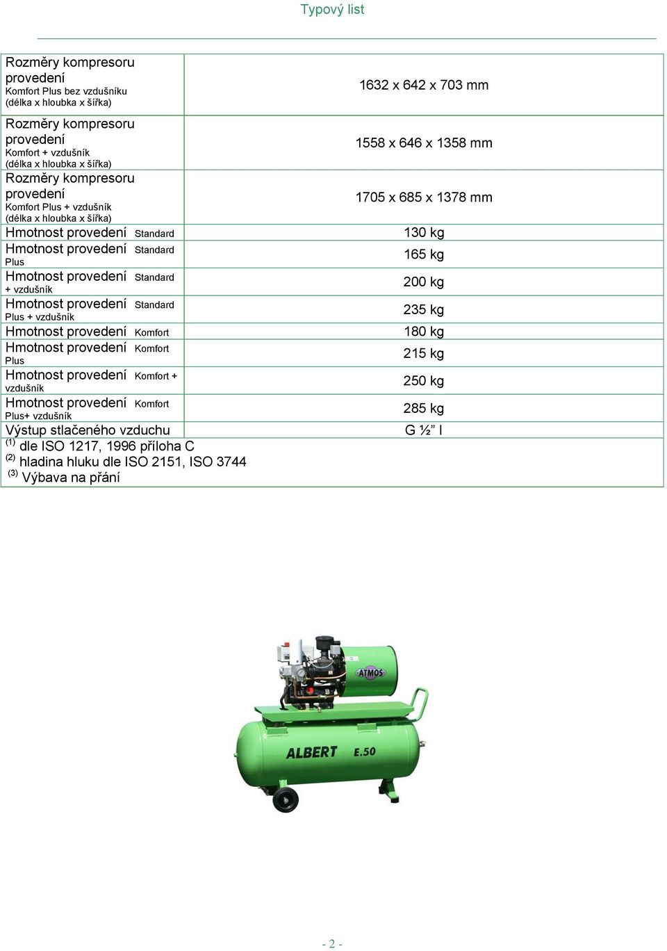 Plus+ vzdušník Výstup stlačeného vzduchu (1) dle ISO 1217, 1996 příloha C (2) hladina hluku dle ISO 2151, ISO 3744 (3) Výbava na