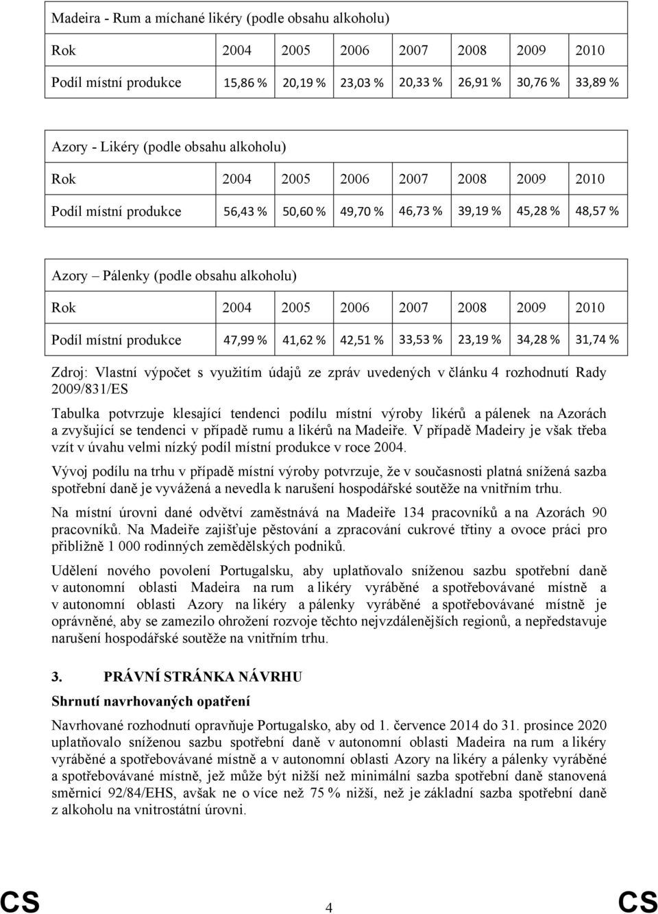 2008 2009 2010 Podíl místní produkce 47,99 % 41,62 % 42,51 % 33,53 % 23,19 % 34,28 % 31,74 % Zdroj: Vlastní výpočet s využitím údajů ze zpráv uvedených v článku 4 rozhodnutí Rady 2009/831/ES Tabulka