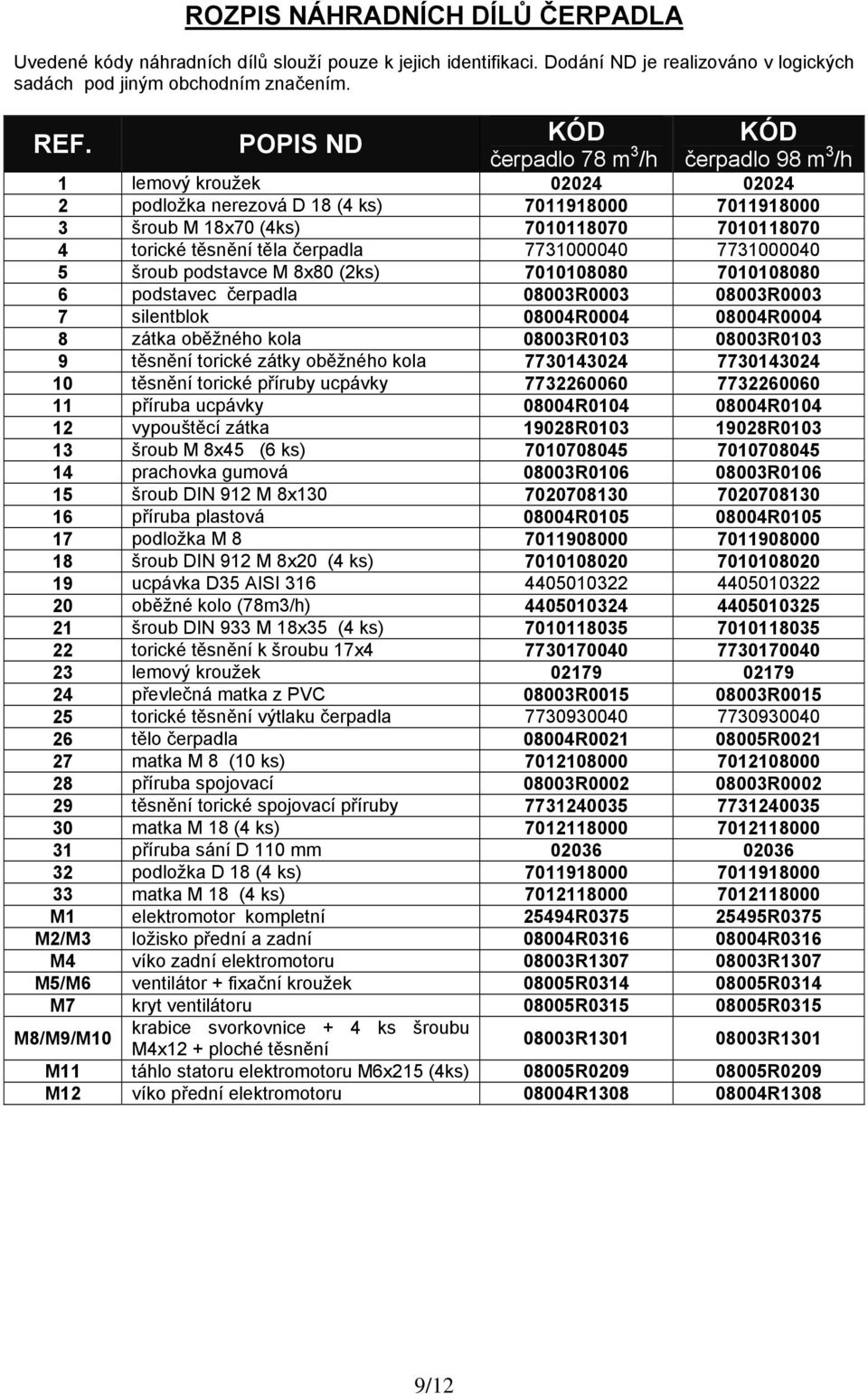 těla čerpadla 7731000040 7731000040 5 šroub podstavce M 8x80 (2ks) 7010108080 7010108080 6 podstavec čerpadla 08003R0003 08003R0003 7 silentblok 08004R0004 08004R0004 8 zátka oběžného kola 08003R0103
