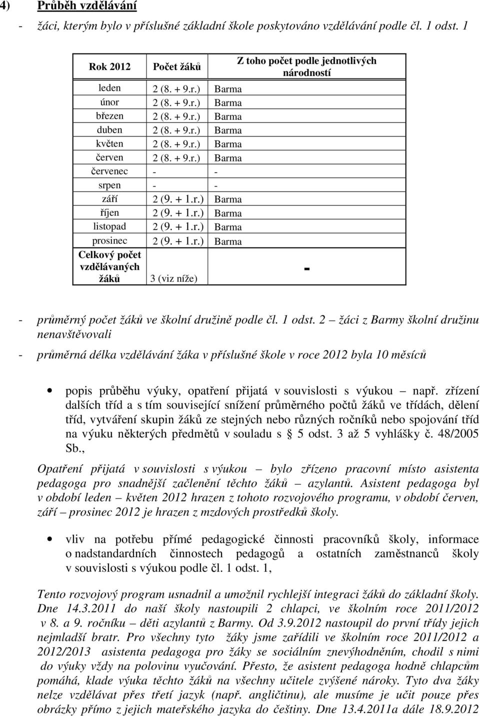 1 odst. 2 žáci z Barmy školní družinu nenavštěvovali - průměrná délka žáka v příslušné škole v roce 2012 byla 10 měsíců popis průběhu výuky, opatření přijatá v souvislosti s výukou např.