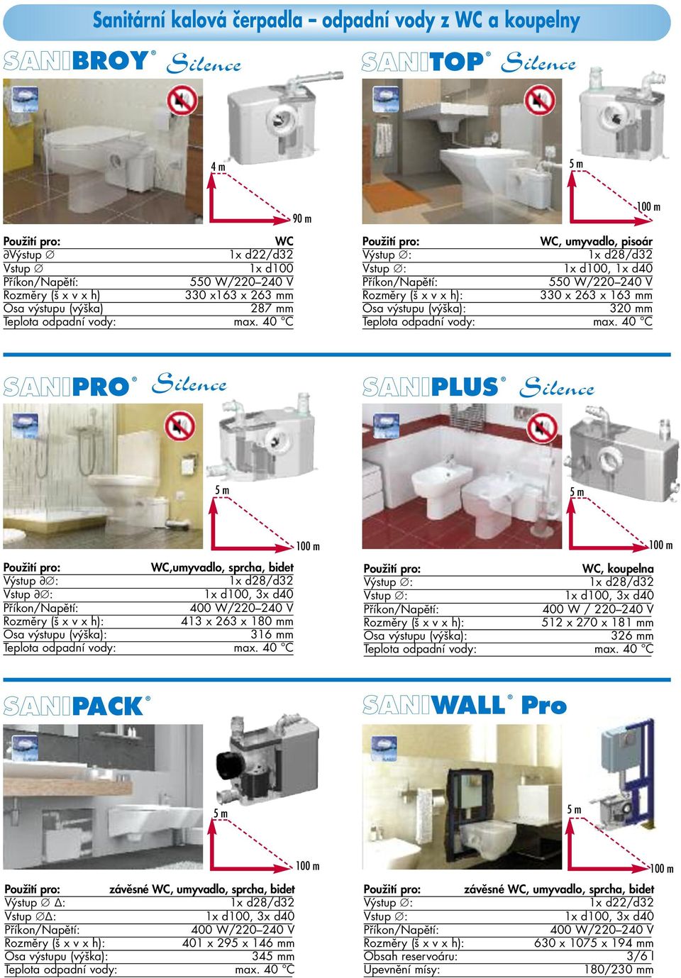 40 C SANIPRO Sience SANIPLUS Sience,umyvado, sprcha, bidet Výstup : Vstup : 413 x 63 x 180 mm 316 mm Tepota odpadní vody: max.