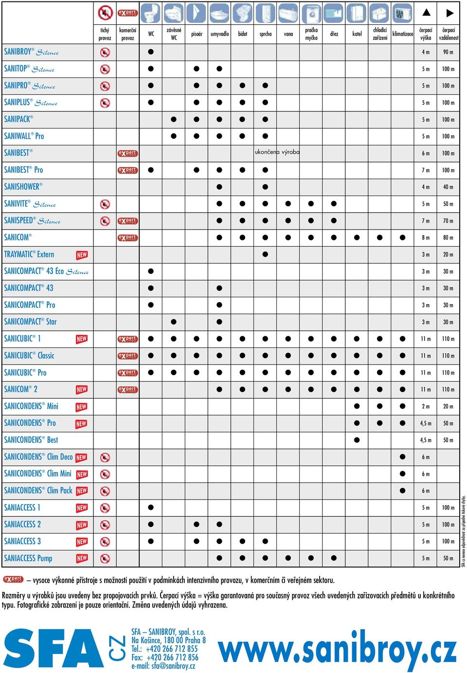 SANICOMPACT 43 Eco Sience SANICOMPACT 43 SANICOMPACT Pro SANICOMPACT Star SANICUBIC 1 SANICUBIC Cassic SANICUBIC Pro SANICOM SANICONDENS Mini m 0 m SANICONDENS Pro 4, SANICONDENS Best 4, SANICONDENS