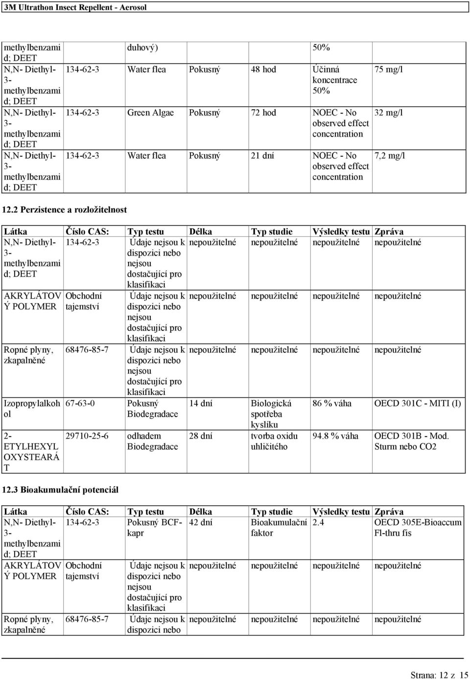 Pokusný 21 dní NOEC - No observed effect concentration 75 mg/l 32 mg/l 7,2 mg/l Látka Číslo CAS: Typ testu Délka Typ studie Výsledky testu Zpráva N,N- Diethyl- 3- methylbenzami d; DEET 134-62-3 Údaje