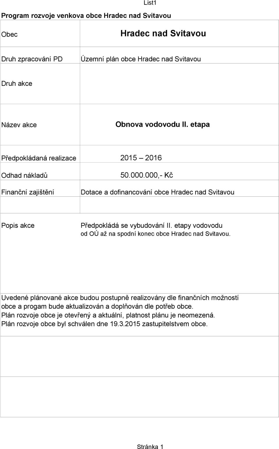 etapa Předpokládaná realizace 2015 2016 50.000.