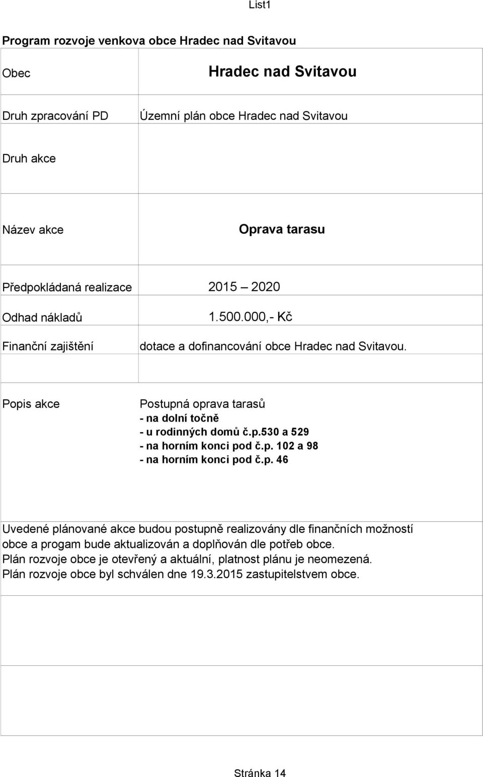 Postupná oprava tarasů - na dolní točně - u rodinných domů č.p.530 a 529 - na horním konci pod č.