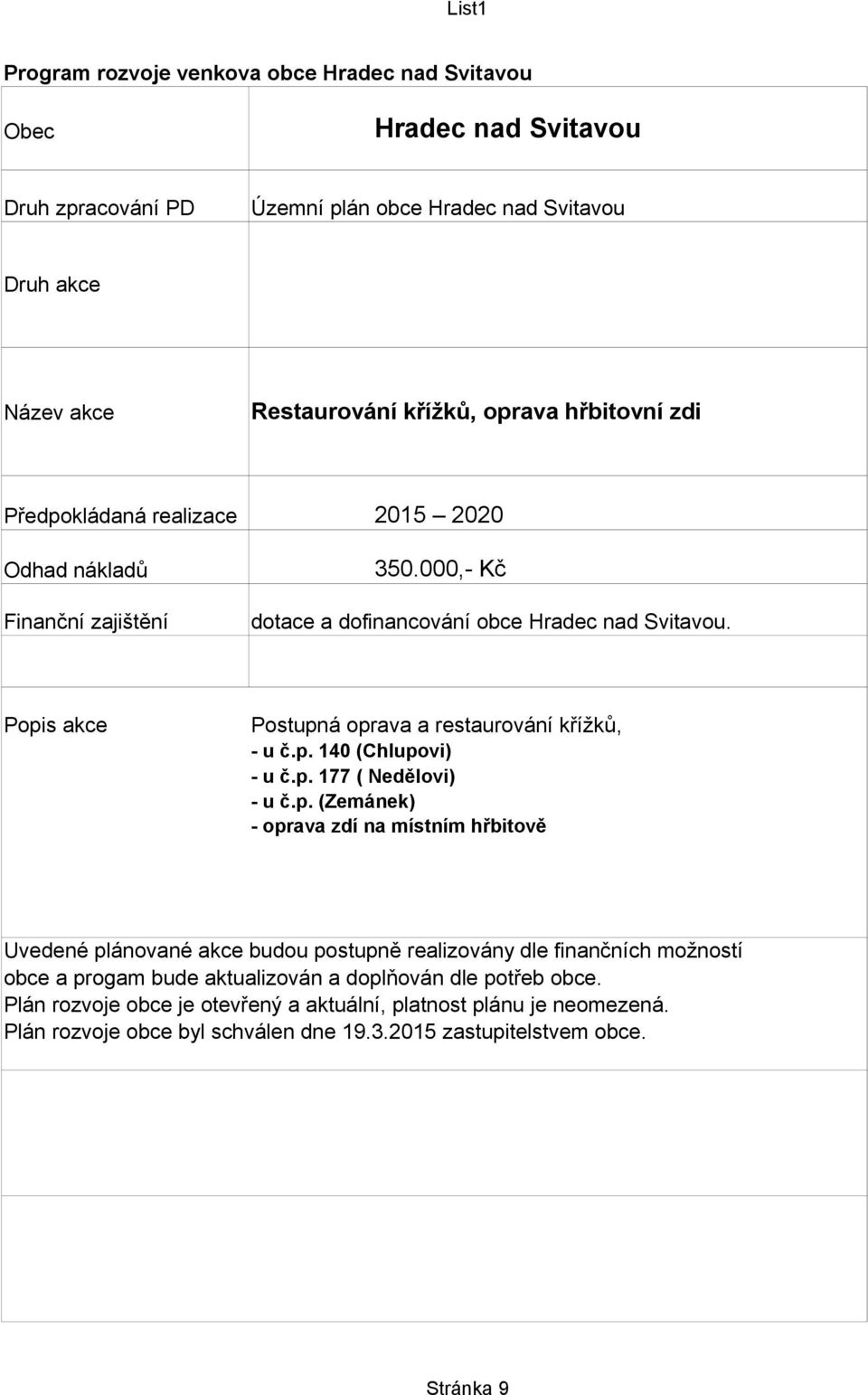 Postupná oprava a restaurování křížků, - u č.p. 140 (Chlupovi) - u č.p. 177 ( Nedělovi) - u č.