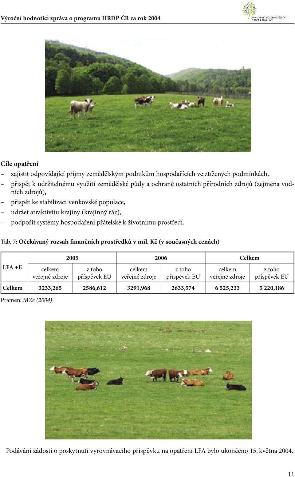 7: Očekávaný rozsah finančních prostředků v mil.