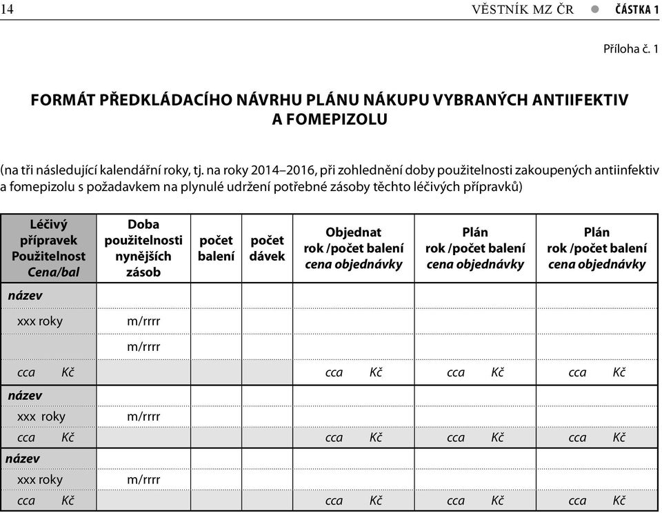 přípravek Použitelnost Cena/bal název xxx roky Doba použitelnosti nynějších zásob m/rrrr m/rrrr počet balení počet dávek Objednat rok /počet balení cena objednávky Plán rok