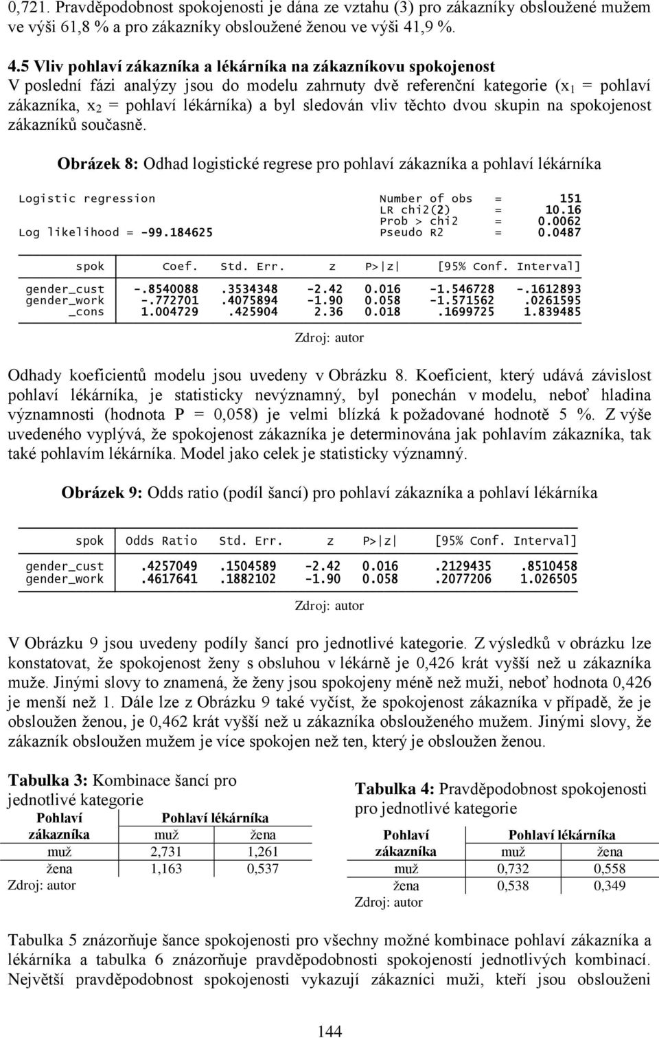 5 Vlv pohlaví zákazníka a lékárníka na zákazníkovu spokojenost V poslední fáz analýzy jsou do modelu zahrnuty dvě referenční kategore (x 1 = pohlaví zákazníka, x 2 = pohlaví lékárníka) a byl sledován