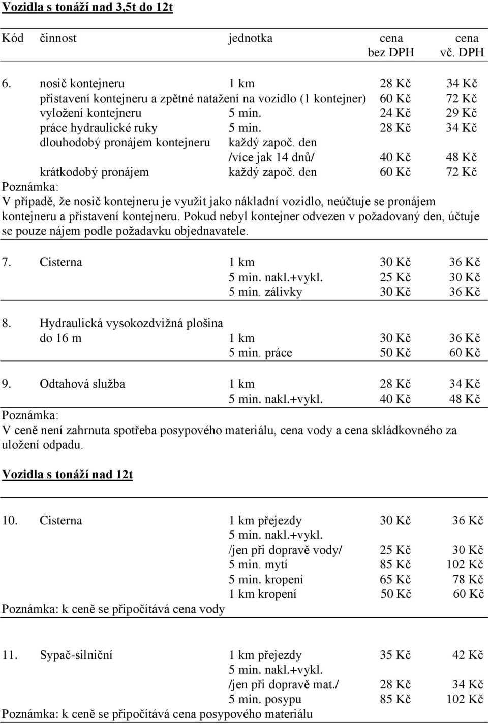 28 Kč 34 Kč dlouhodobý pronájem kontejneru každý započ. den /více jak 14 dnů/ 40 Kč 48 Kč krátkodobý pronájem každý započ.