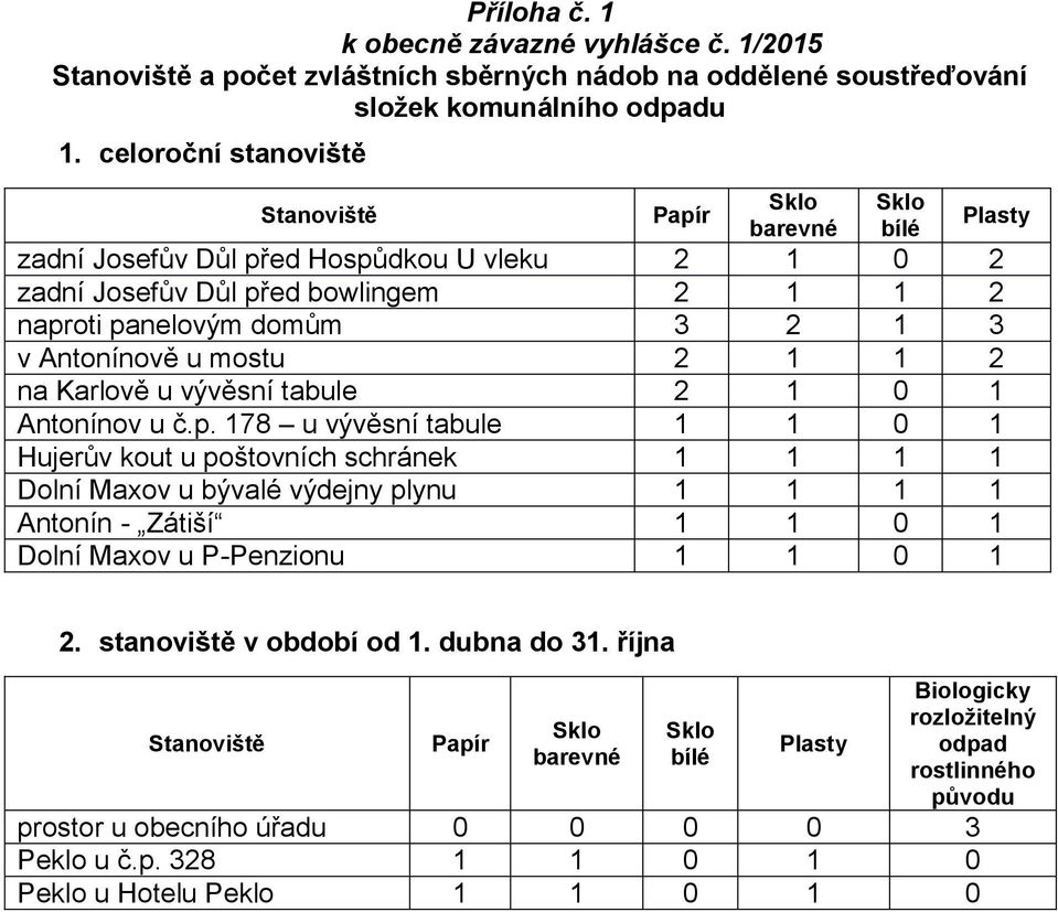 2 na Karlově u vývěsní tabule 2 1 0 1 Antonínov u č.p.