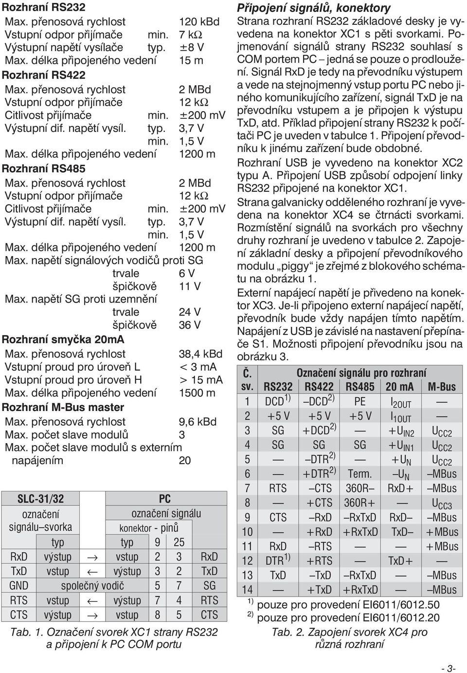 přenosová rychlost MBd Vstupní odpor přijímače kω Citlivost přijímače min. ±00 mv Výstupní dif. napětí vysíl. typ., V min., V Max. délka připojeného vedení 00 m Max.