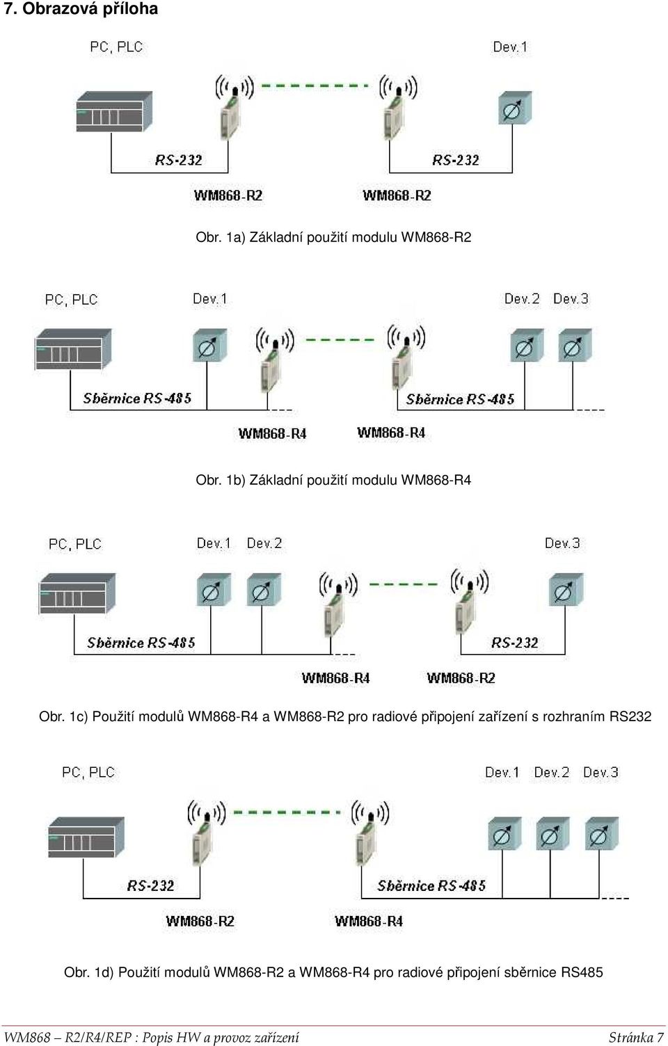 1c) Pužití mdulů WM868-R4 a WM868-R2 pr radivé připjení zařízení s rzhraním