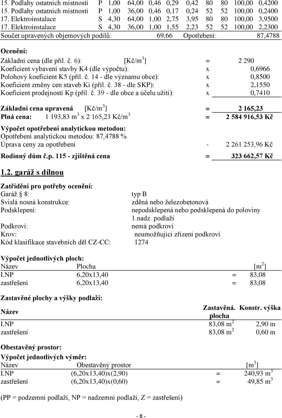 Elektroinstalace S 4,30 36,00 1,00 1,55 2,23 52 52 100,00 2,2300 Součet upravených objemových podílů: 69,66 Opotřebení: 87,4788 Ocenění: Základní cena (dle příl. č.