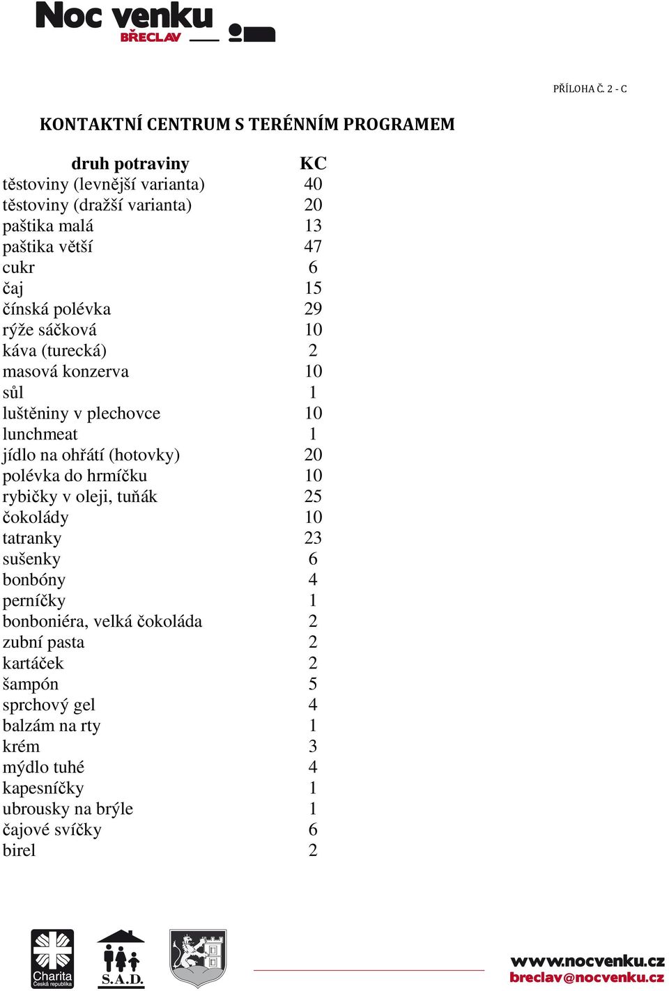 paštika větší 47 cukr 6 čaj 15 čínská polévka 29 rýže sáčková 10 káva (turecká) 2 masová konzerva 10 sůl 1 luštěniny v plechovce 10 lunchmeat 1 jídlo