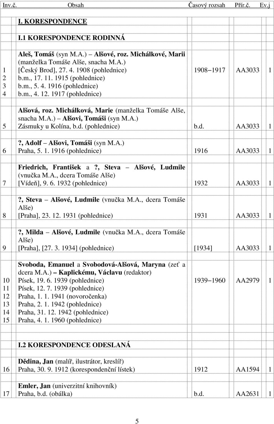 Michálková, Marie (manželka Tomáše Alše, snacha M.A.) Alšovi, Tomáši (syn M.A.) Zásmuky u Kolína, b.d. (pohlednice) b.d. AA3033 1?, Adolf Alšovi, Tomáši (syn M.A.) Praha, 5. 1. 1916 (pohlednice) 1916 AA3033 1 Friedrich, František a?