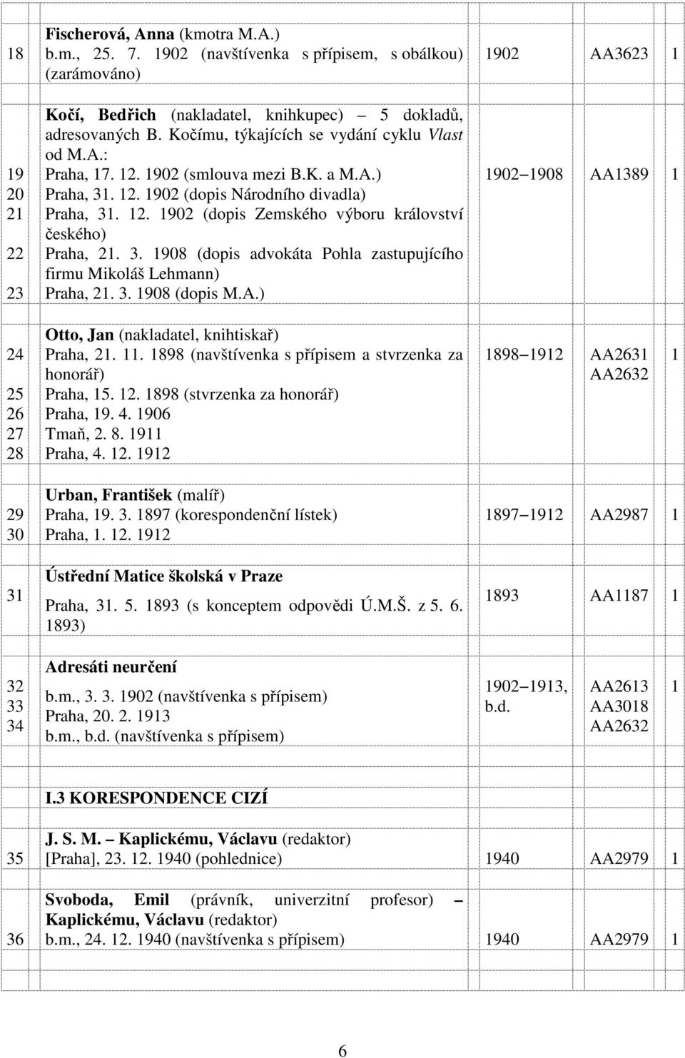 3. 1908 (dopis advokáta Pohla zastupujícího firmu Mikoláš Lehmann) Praha, 21. 3. 1908 (dopis M.A.) 1902 AA3623 1 1902 1908 AA1389 1 24 25 26 27 28 Otto, Jan (nakladatel, knihtiskař) Praha, 21. 11.