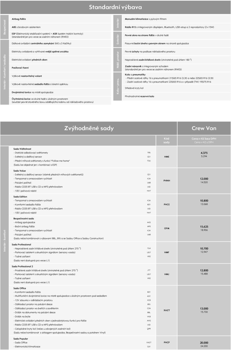 kontroly) (standardně jen pro verze se zadním náhonem (RWD)) Rádio R15 s integrovaným displejem, Bluetooth, USB vstup a 2 reproduktory (2 x 15W) Pevné okno na strane řidiče v druhé řadě Dálkové