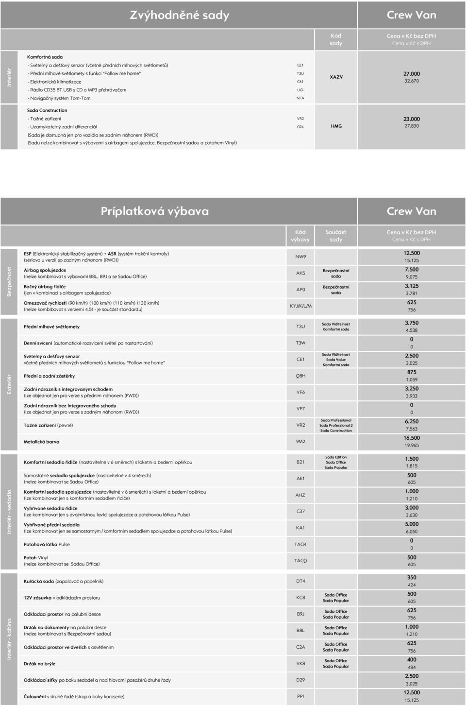 67 - Navigačný systém Tom-Tom NFA Sada Construction - Tažné zařízení VR2 - Uzamykatelný zadní diferenciál G94 (Sada je dostupná jen pro vozidla se zadním náhonem (RWD)) (Sadu nelze kombinovat s