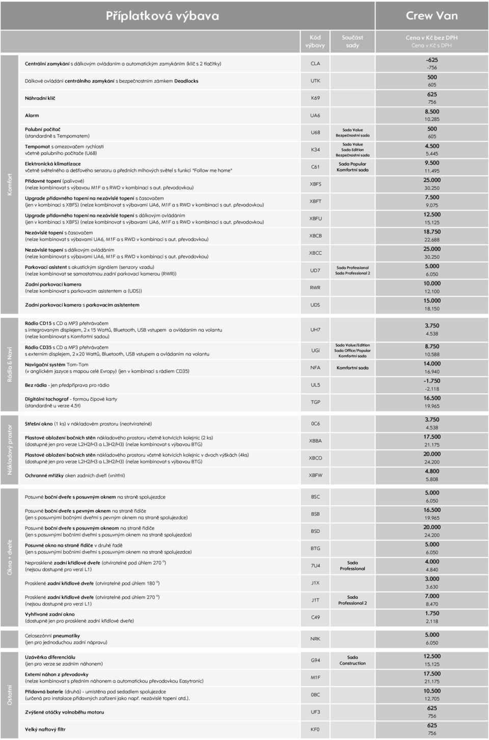 285 Palubní počítač (standardně s Tempomatem) U68 Bezpečnostní sada 5 65 Tempomat s omezovačem rychlosti včetně palubního počítače (U68) K34 Bezpečnostní sada 4.5 5.