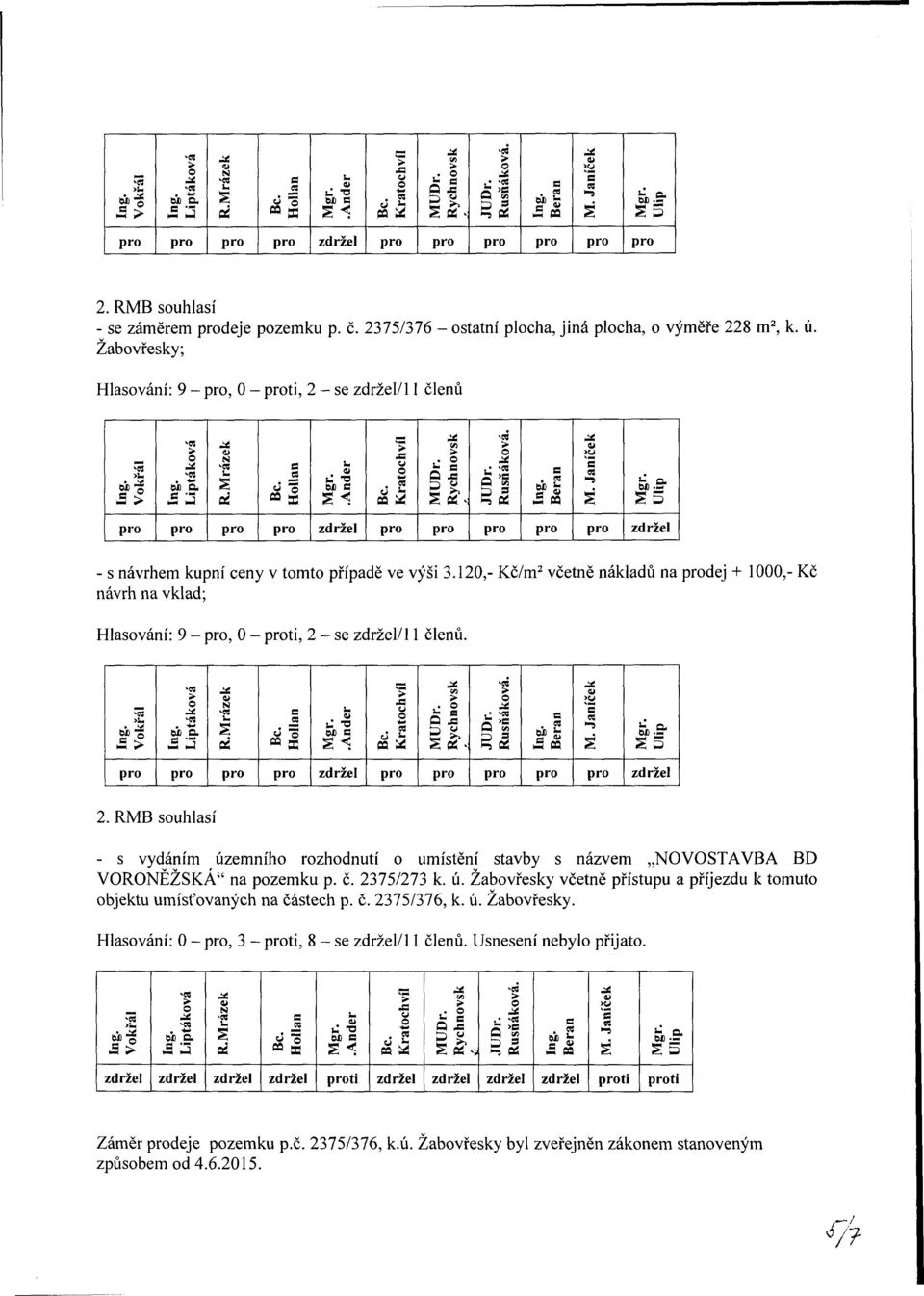 120,- Kč/m 2 včetně nákladů na dej + 1000,- Kč návrh na vklad; Hlasování: 9 -, 0 - ti, 2 - se /11 členů. 'ca s Kratochvi ji VI 'ea o eran cv 2.