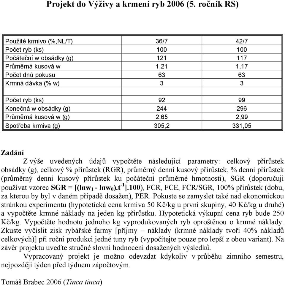 w) 3 3 Počet ryb (ks) 92 99 Konečná w obsádky (g) 244 296 Průměrná kusová w