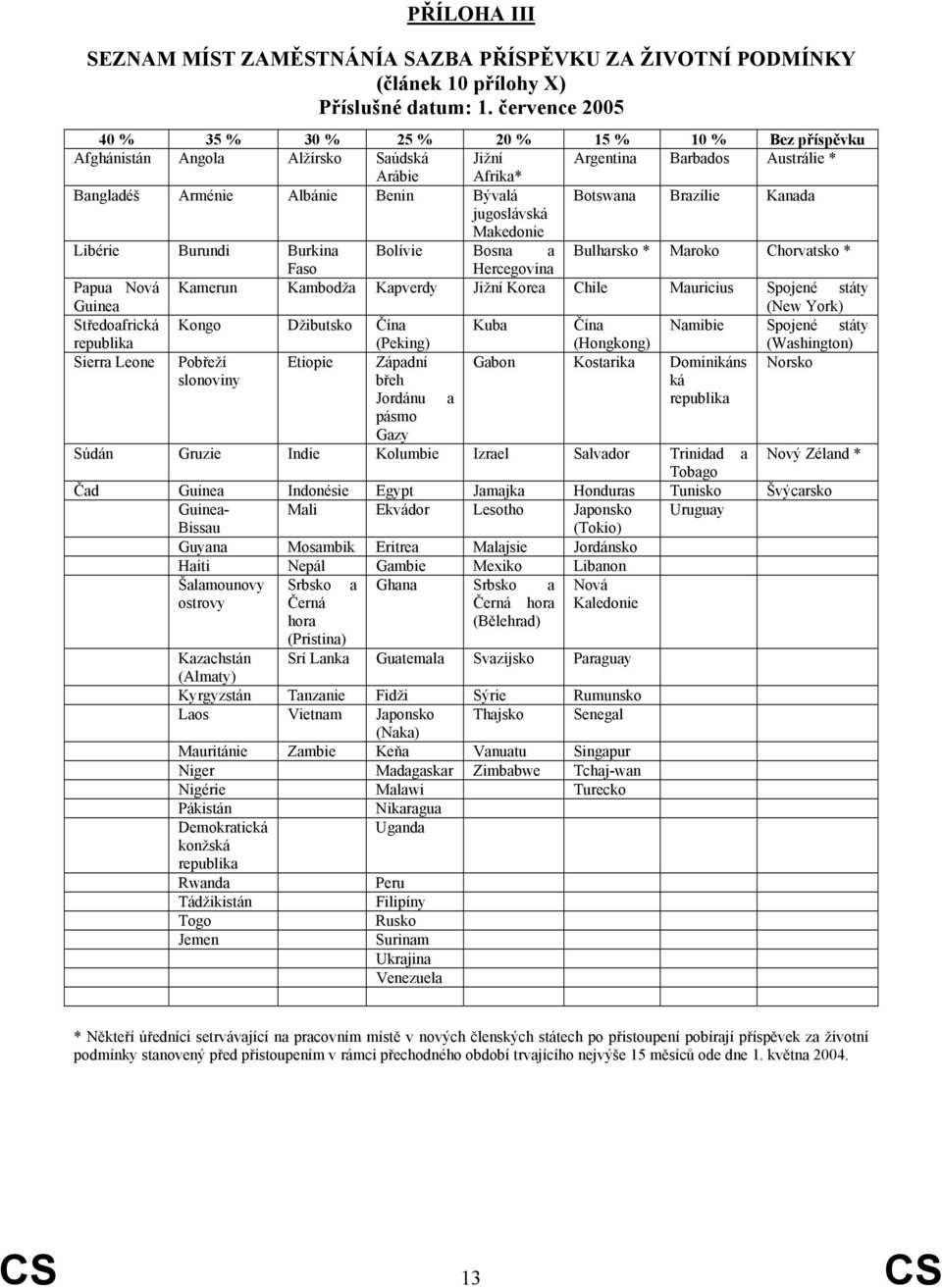 Brazílie Kanada jugoslávská Makedonie Libérie Burundi Burkina Bolívie Bosna a Bulharsko * Maroko Chorvatsko * Faso Hercegovina Papua Nová Kamerun Kambodža Kapverdy Jižní Korea Chile Mauricius Spojené