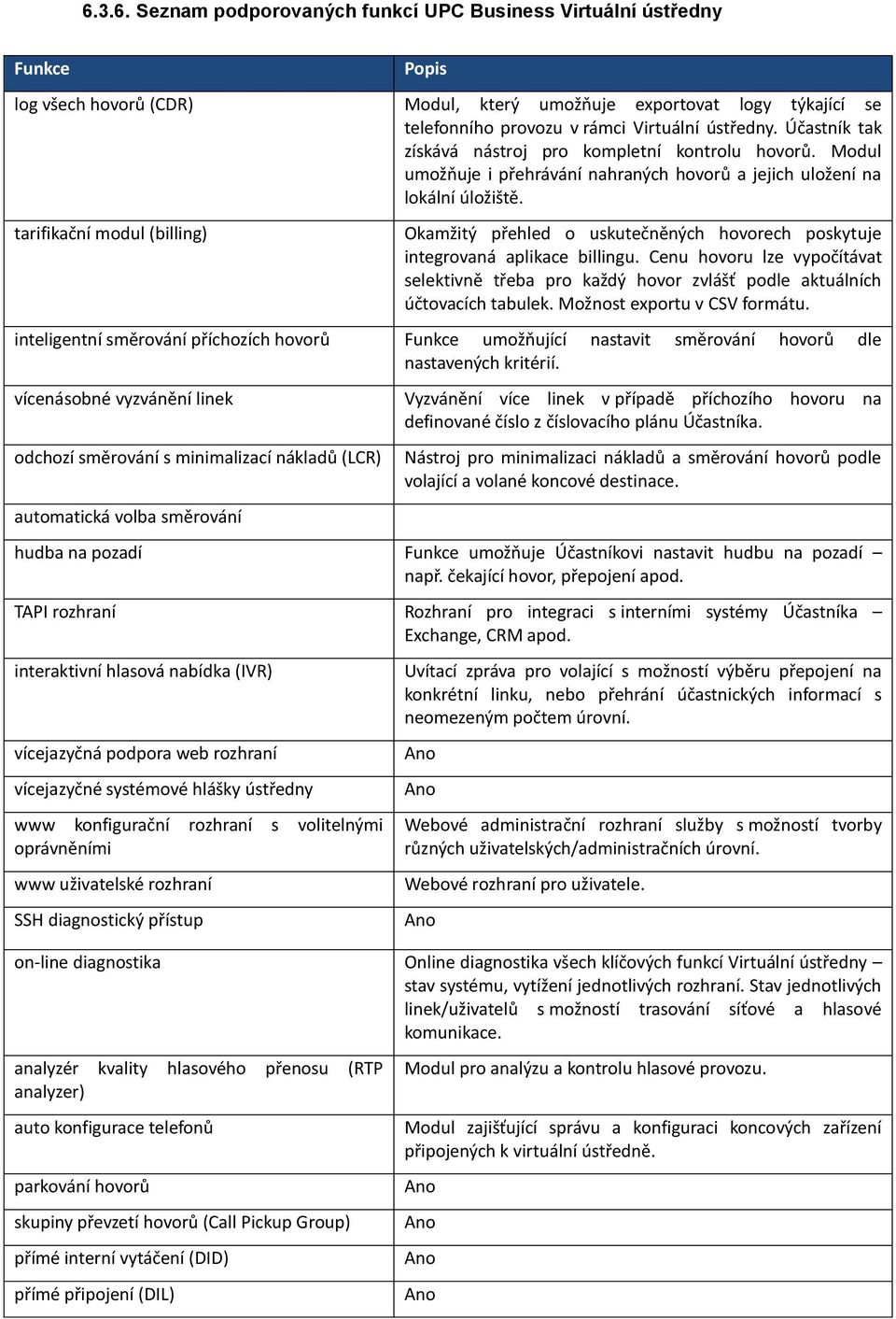 tarifikační modul (billing) Okamžitý přehled o uskutečněných hovorech poskytuje integrovaná aplikace billingu.