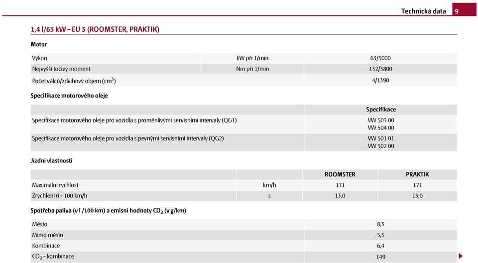 motorového oleje pro vozidla s proměnlivými servisními intervaly (QG1) VW 503 00 VW 504 00 Specifikace motorového oleje pro vozidla s pevnými servisními