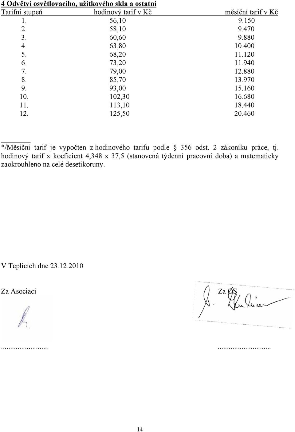 440 12. 125,50 20.460 */Měsíční tarif je vypočten z hodinového tarifu podle 356 odst. 2 zákoníku práce, tj.