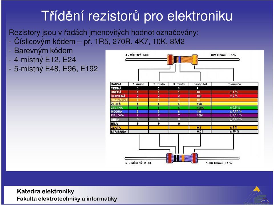 Číslicovým kódem př.