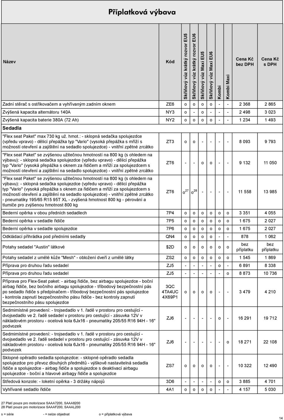 : - sklopná sedačka spolujezdce (vpředu vpravo) - dělicí přepážka typ "Vario" (vysoká přepážka s mříží s možností otevření a zajištění na sedadlo spolujezdce) - vnitřní zpětné zrcátko "Flex seat