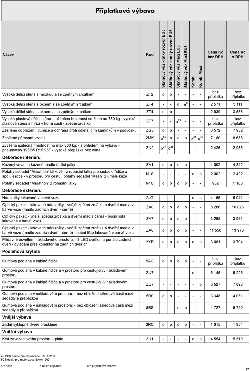 odpružení, tlumiče a ochrana proti odlétajícím kamínkům v podvozku ZG5 o o - - - - 6 572 7 952 Zesílené pérování vzadu 2MK o 50 o o o o 29 o 48 7 180 8 688 Zvýšená užitečná hmotnost na max 800 kg: -