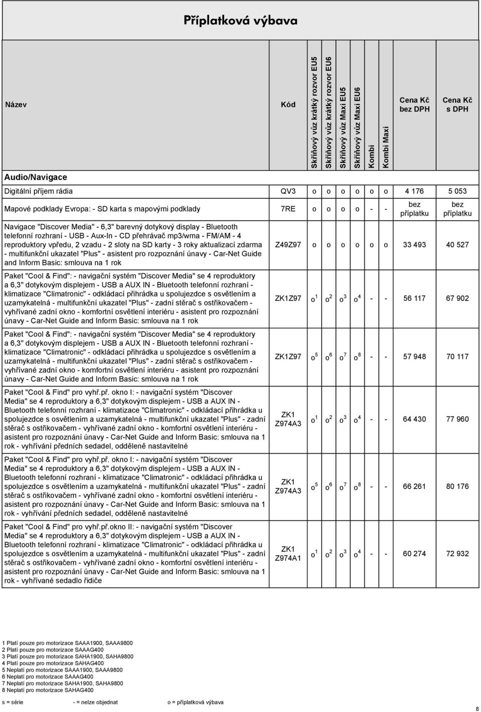 - asistent pro rozpoznání únavy - Car-Net Guide and Inform Basic: smlouva na 1 rok Paket "Cool & Find": - navigační systém "Discover Media" se 4 reproduktory a 6,3" dotykovým displejem - USB a AUX IN